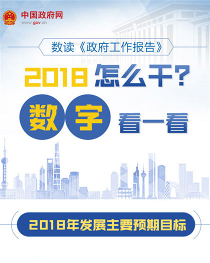 數(shù)讀《政府工作報(bào)告》：2018怎么干？數(shù)...