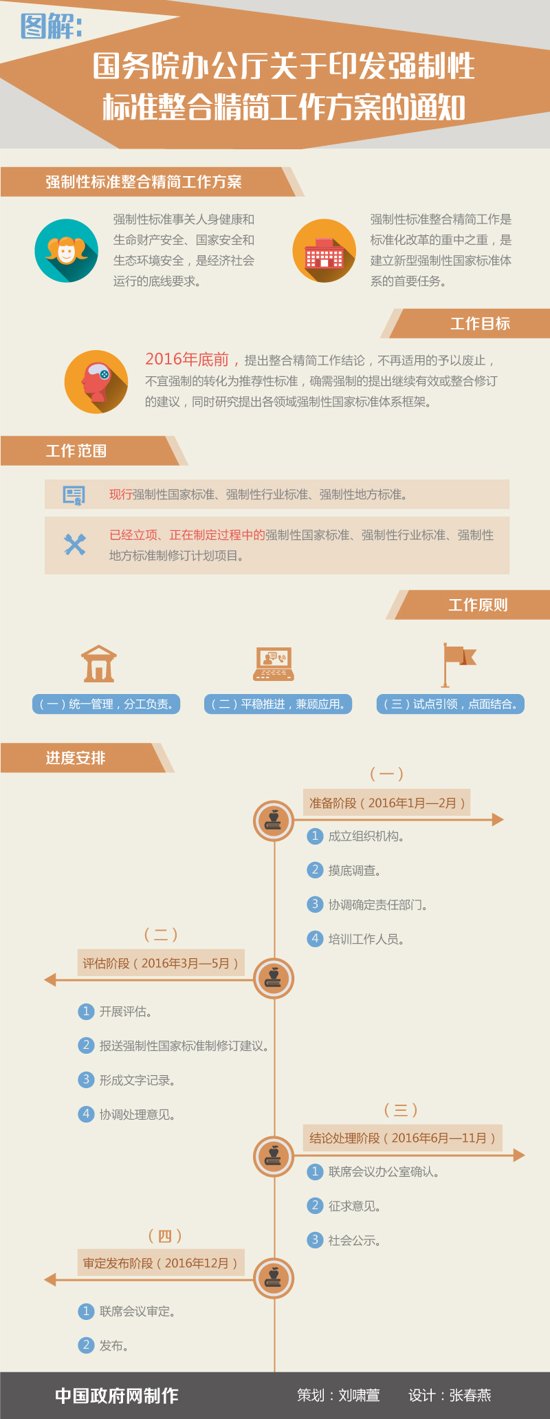 圖解：國務院辦公廳關(guān)于印發(fā)強制性標準整合精簡工作方案的通知