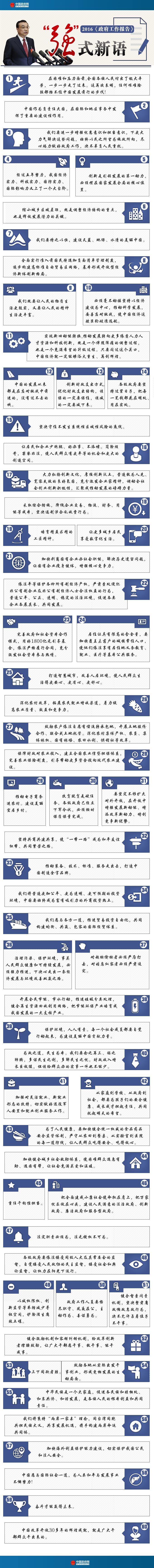 圖表：2016《政府工作報告》“強”式新語  中國政府網(wǎng)