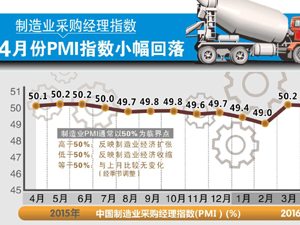 制造業(yè)300.jpg