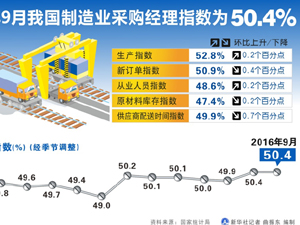 300的2016年9月我國(guó)制造業(yè)采.jpg