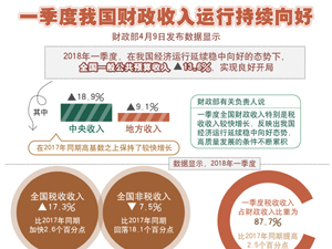 財政收入-300.jpg