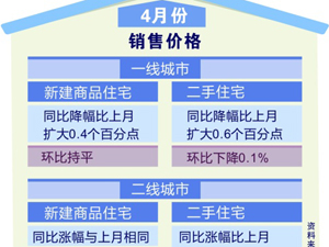 300住宅銷售價格.jpg