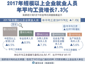 300規(guī)模以上企業(yè)就業(yè)人員年平.jpg