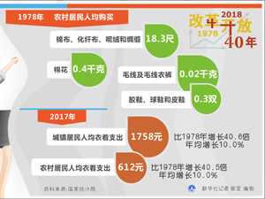 改革開(kāi)放-300.jpg