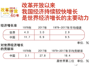 改革開放-300.jpg