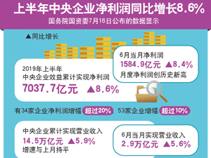 中央企業(yè)-300.jpg