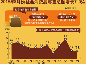 社會(huì)消費(fèi)品-300.jpg